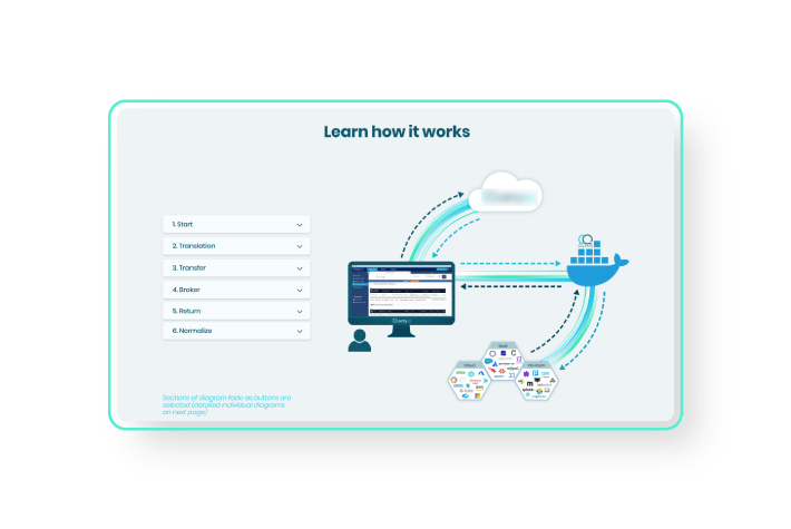 website security and SEO friendly setup