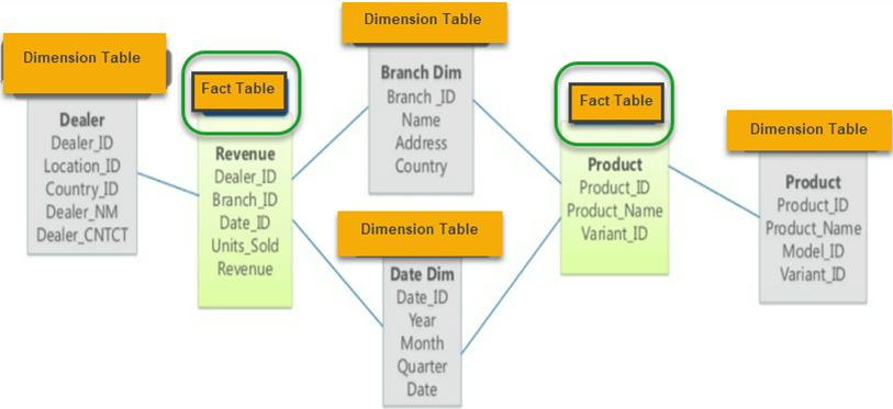Galaxy Schema