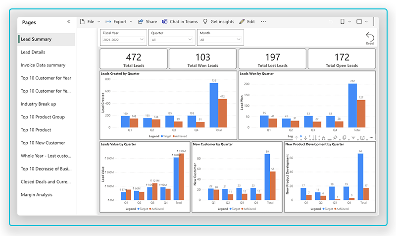 Tableau for Analytics Solutions