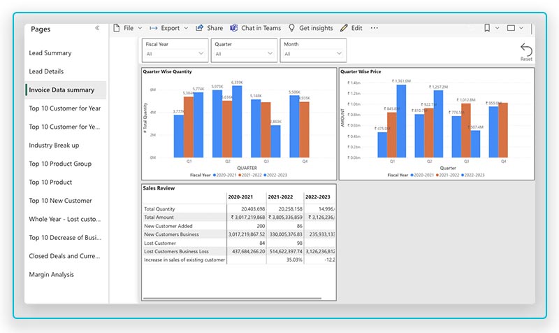 Analytics Reports