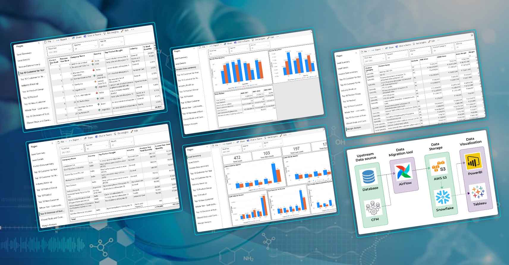 Analytics Solutions Dashboards