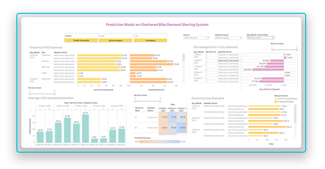 Prediction Model Analytics