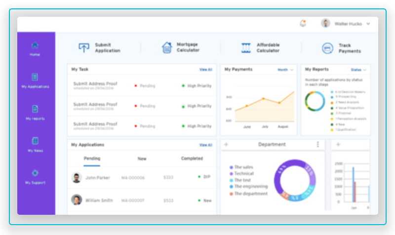 Dashboard for Insurance Evaluation