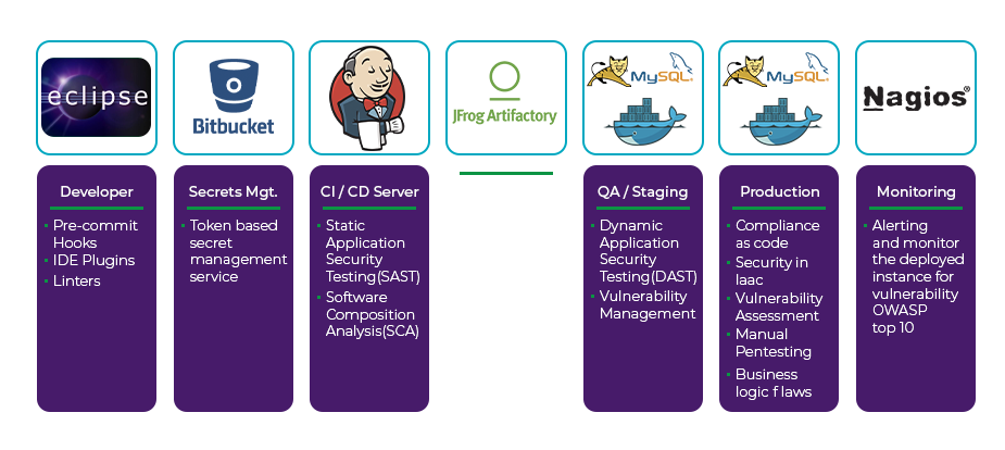 DevSecOps_Unleashed_with_Open-Source_Tools