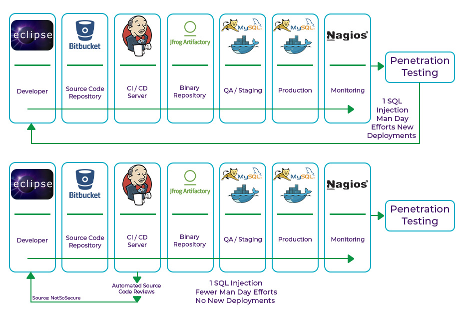 Understanding_DevOps_vs_DevSecOps