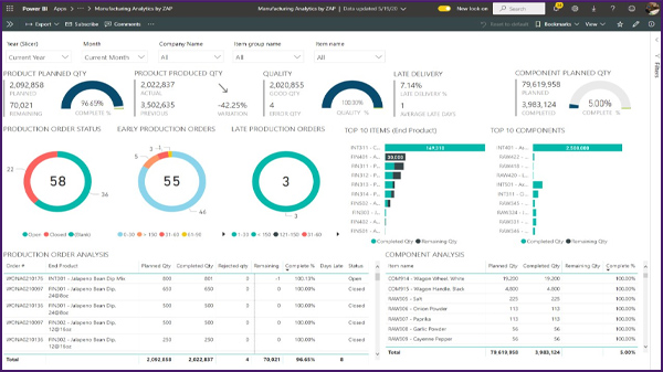 Analytics-Dashboard