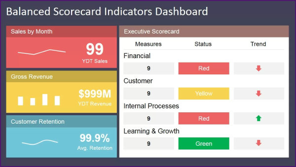 Balanced Scorecard Dashboard