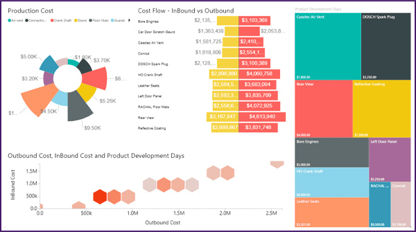 Manufacturing-Dashboard
