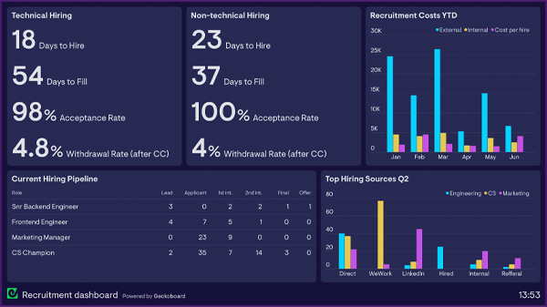 Recruitment Dashboard
