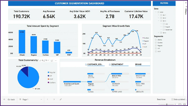 customer-segmentation-dashboard