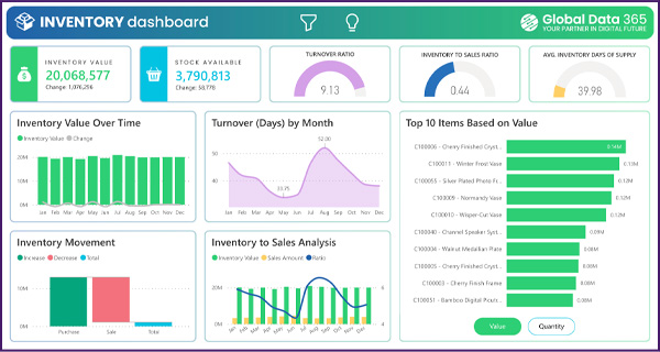 inventory-dashboard