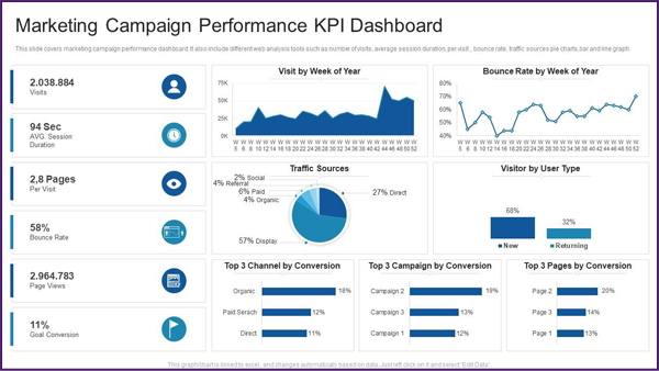 marketing campaign performance dashboard