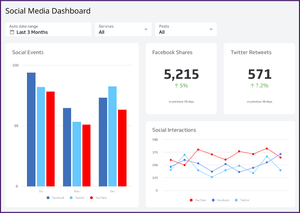 social-media-dashboard