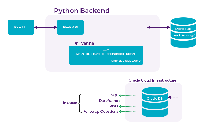 Gen AI-Driven Analytic Inner