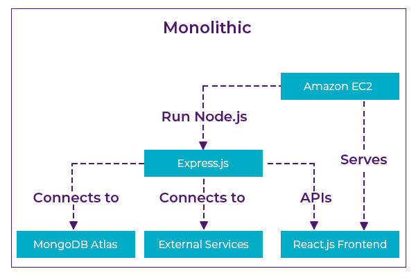 monolithic