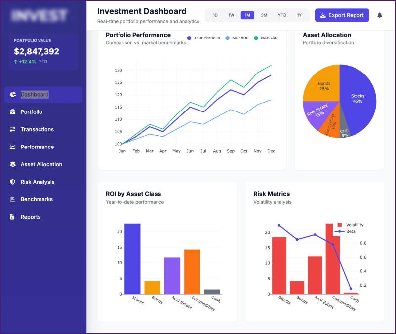 Investment:Portfolio Dashboard