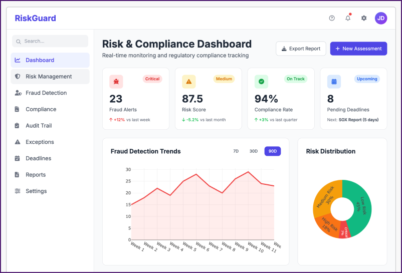 Risk and Compliance Dashboard