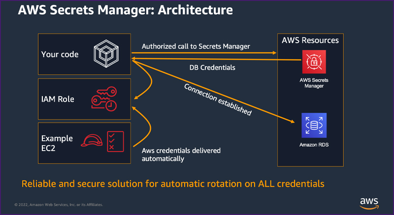 aws secret manager