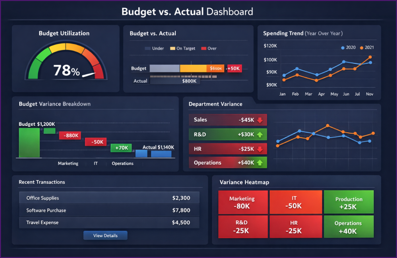 dashboard13