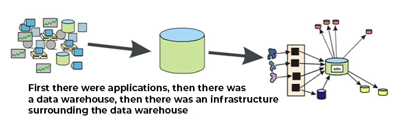 data warehouse Inner-1