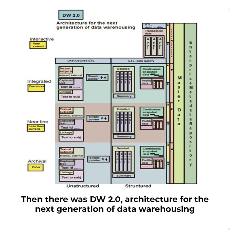 data warehouse Inner-2