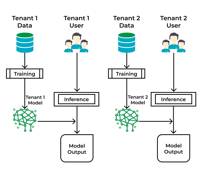 explore-tenant-Inner-4