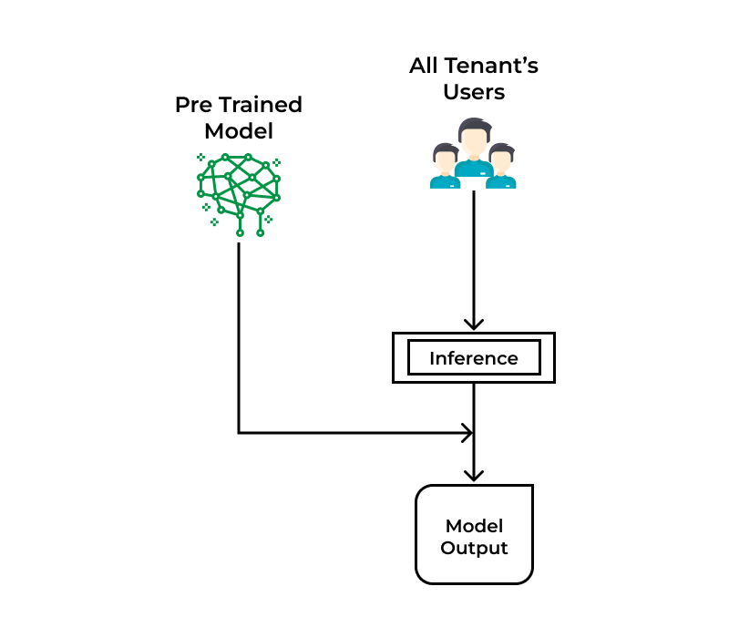 explore-tenant-Inner-5