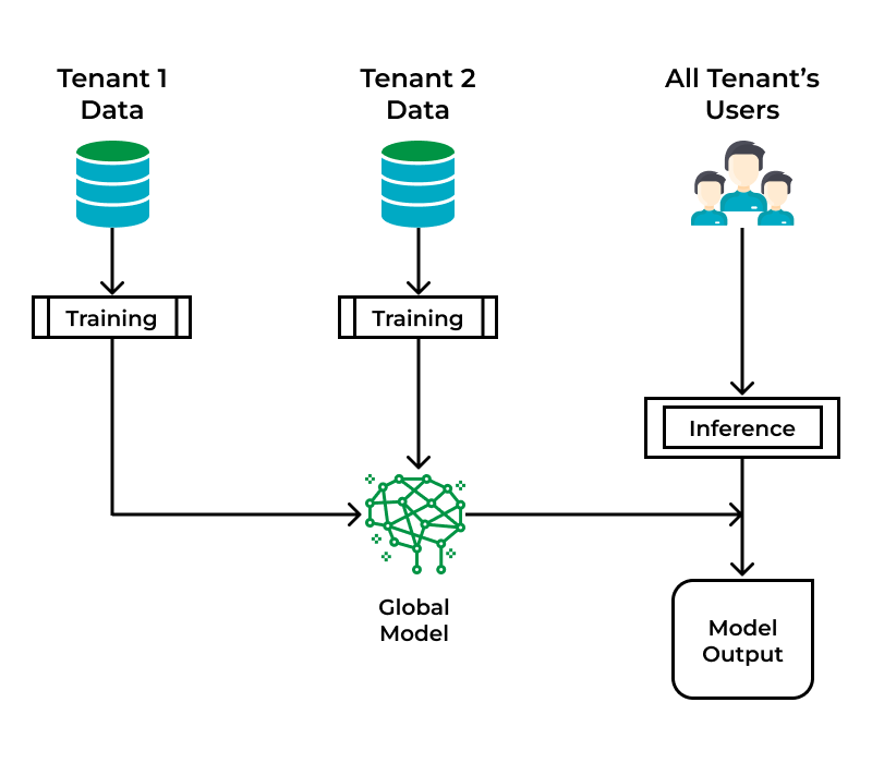 explore-tenant-Inner-6