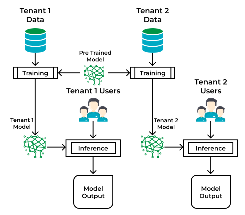 explore-tenant-Inner-7