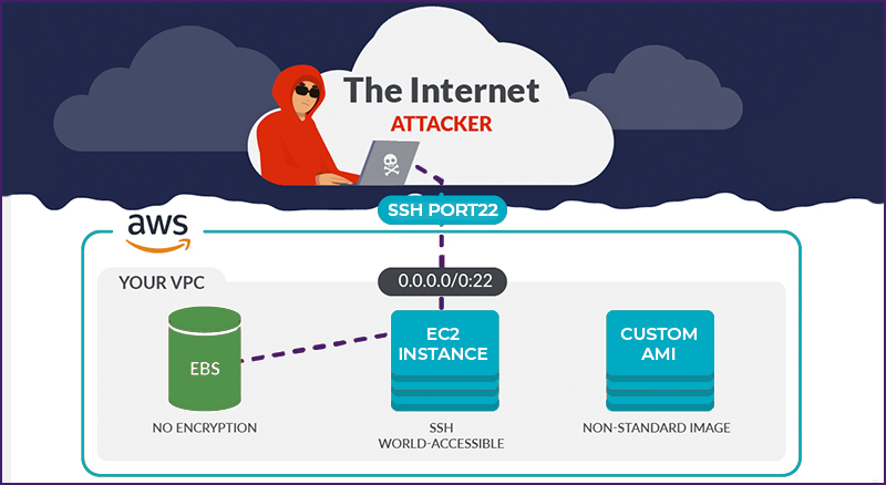 internet attacker image