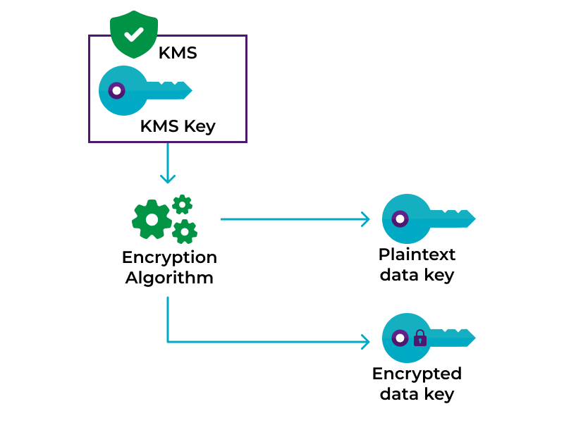 kms key