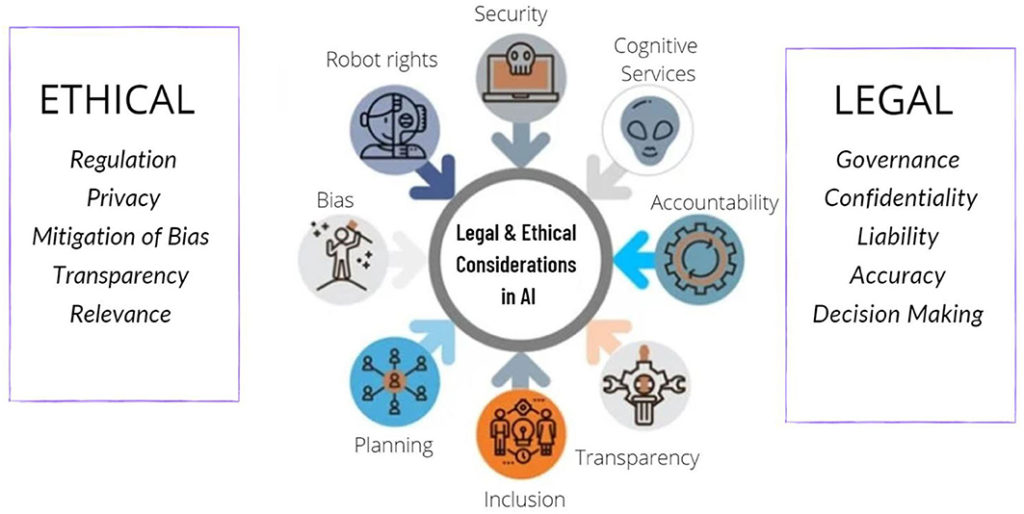 ethical ai considerations