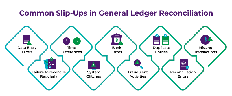 Common Errors to Avoid in General Ledger Reconciliation