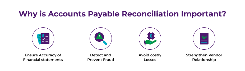 Importance of Accounts Payable Reconciliation