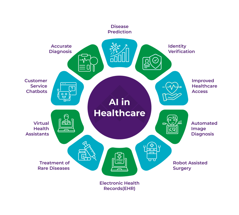 AI in Healthcare