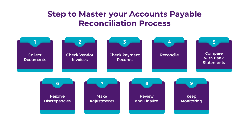 Step-by-Step Accounts Payable Reconciliation Process