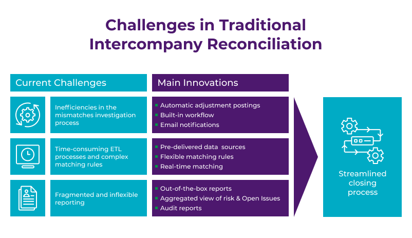 challenges-intercompany-reconciliation