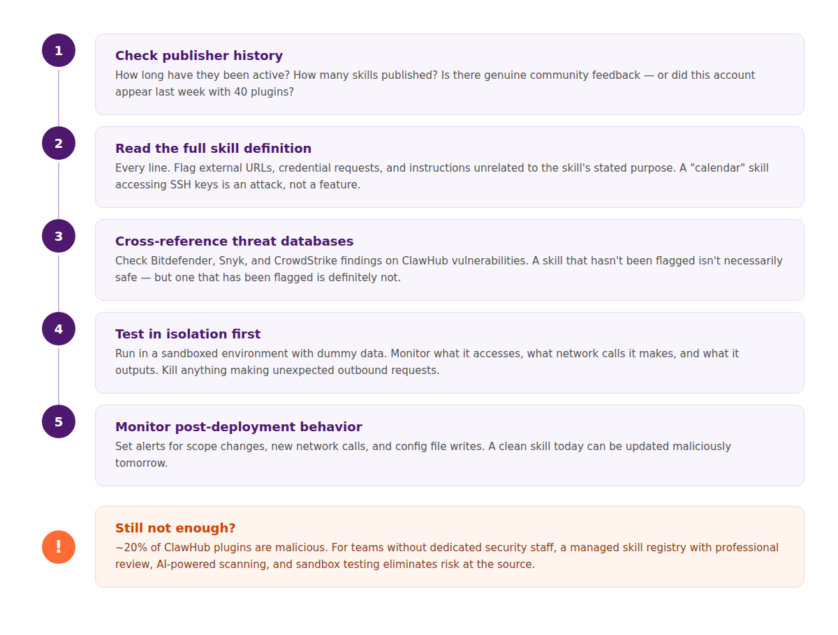 5-step OpenClaw skill verification framework