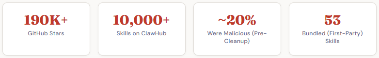 clawhub facts