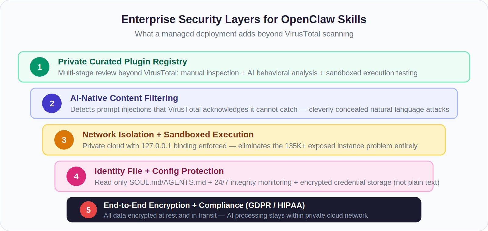 enterprise defense layers