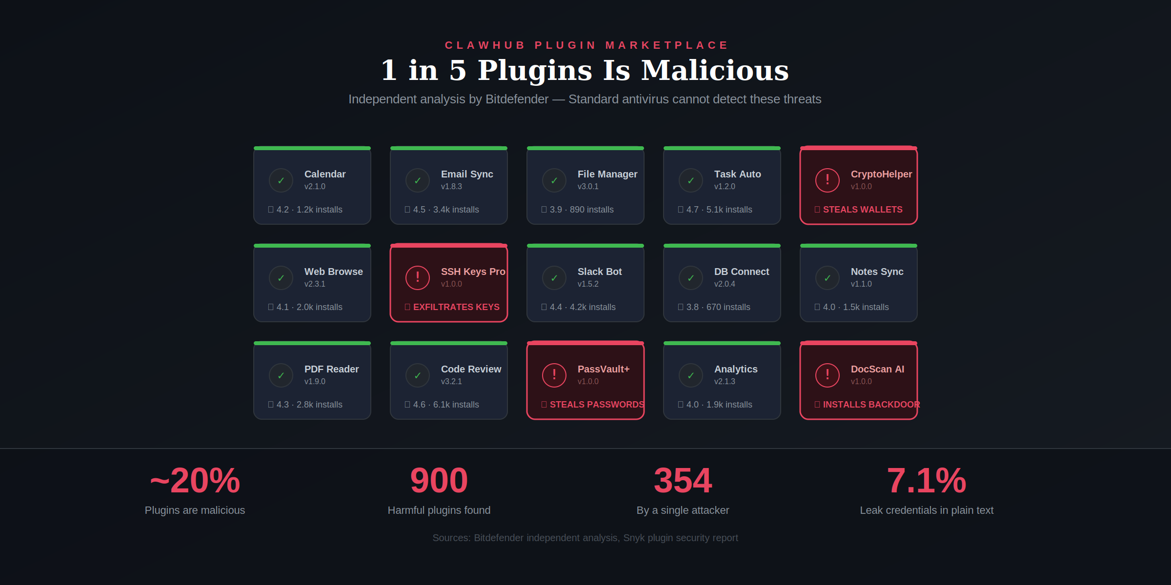 openclaw plugin malware